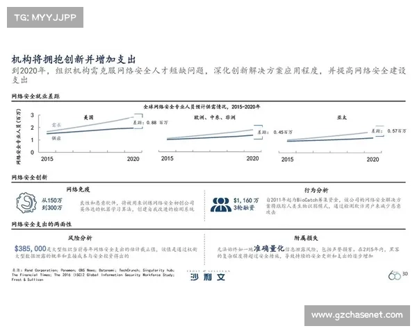 2022年科技趋势全球调研:这几样成为2022年最重要的技术! 2022年科技趋势全球调研:这几样成为2022年最重要的技术!