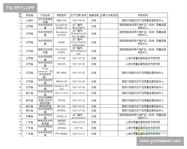 质检大考,光伏并网逆变器抽查合格率不足80% 质检大考,光伏并网逆变器抽查合格率不足80%