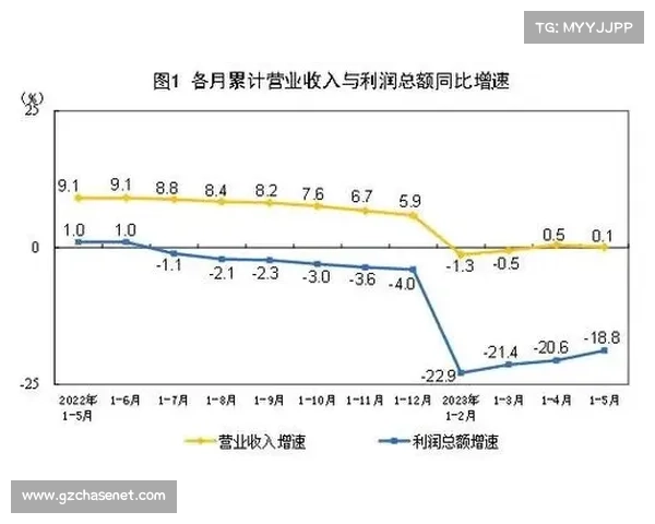1-10月全国规模以上工业企业实现利润41217亿元 1-10月全国规模以上工业企业实现利润41217亿元