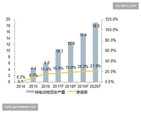 2018年新能源物流车市场分析报告 2018年新能源物流车市场分析报告