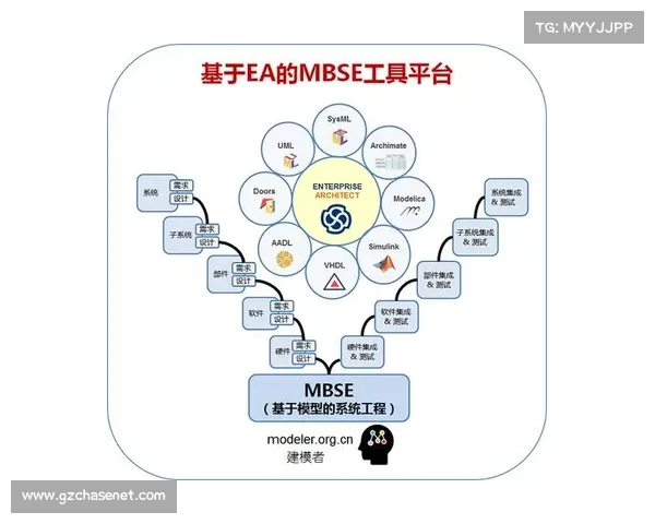 UWinTech Pro—基于工程对象模型的控制工程应用软件平台成功发布 UWinTech Pro—基于工程对象模型的控制工程应用软件平台成功发布